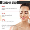Glorify Under Eye Gel with Roll On | for Puffed eyes, Wrinkles, Finelines & Dark Circles.